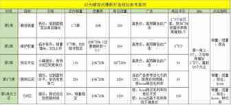 42天螺旋式爆款打造规划参考案例