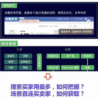 一文读懂阿里巴巴国际站流量运营（认知篇）