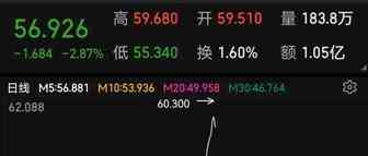 跨境卖家涨价正当时！如何用好拉闸限电这步棋？