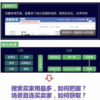 一文读懂阿里巴巴国际站流量运营（认知篇）