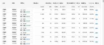 紧急：亚马逊美国站广告花费超预算10倍？还不停止 ？