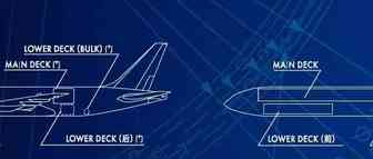BOEING 777 & 767 FREIGHTER  2