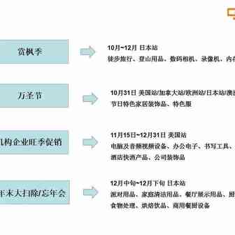 盘点亚马逊被忽略的爆单促销节点，我不允许你还不知道！