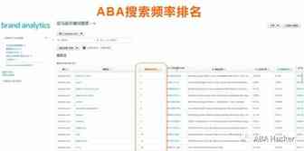 2022年爆款不用愁，三个ABA数据选品实操技巧快速提高你的选品成功率