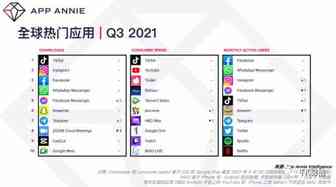 现在入局海外抖音TikTok还算晚吗