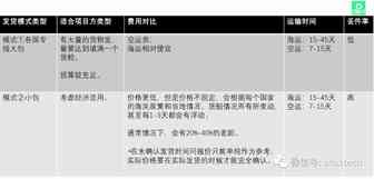 帮你避坑！海外众筹之全球物流发货指南（惨痛经验大全！）