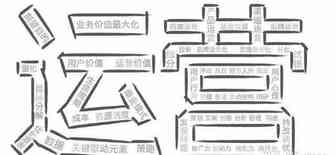 2022亚马逊运营思路全流程