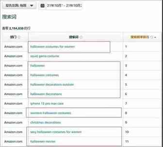 万圣节来袭，这些爆款要当心了