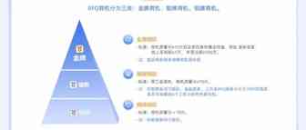 ?连国际站的RFQ商机都有金牌，银牌，铜牌了！