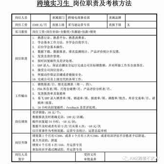 不同规模的跨境公司的绩效提成方式