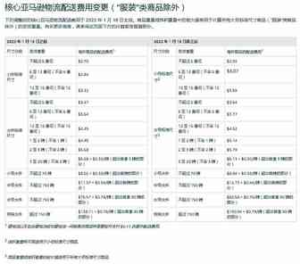 重要通知：亚马逊美国站配送费上涨啦