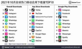 【一周热点观察】：10月全球热门移动应用下载TOP10
