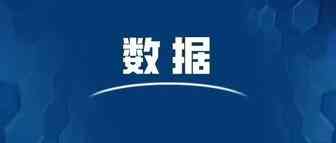 旺季不旺？六成卖家处于亏损状态！35%跨境卖家年销负增长……