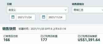 园长百万美金之旅之348：黑五大卖