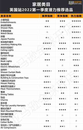 人均消费近7500元？！亚马逊欧洲站的买家们为哪些品类狂撒钱？