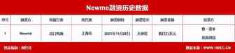 【融资事件】DTC出海家居品牌“Newme”完成数百万美金天使轮融资