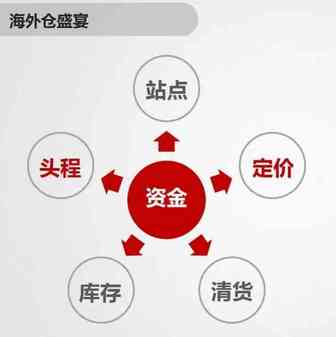 亿级某大卖家总监分享【实战】经验