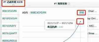 看清亚马逊品牌分析本质，详谈内容核心