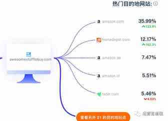 那些小众、很酷的的选品网站2（介绍各种很酷的小物件）