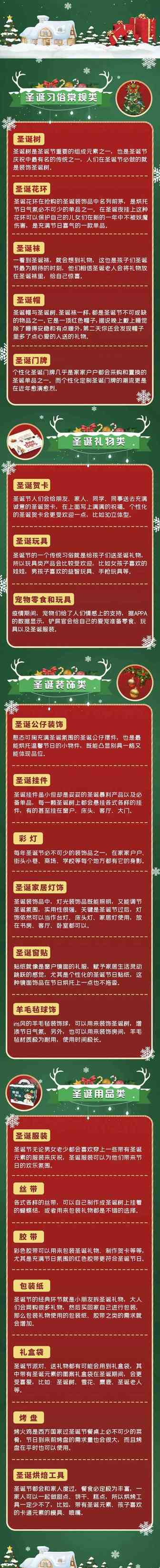 4大类21款圣诞选品推荐，看看有你想要的吗？