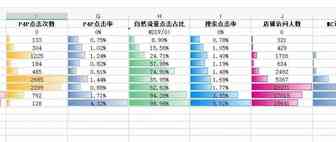 做年终报告要用到的平台数据，如何方便统计出来呢？