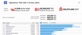 Alphaliner TOP 100 / 26 Dec 2021