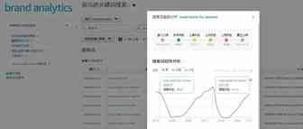 重磅分享:如何用好ABA精准定位用户需求规模化做季节(节日)性产品？