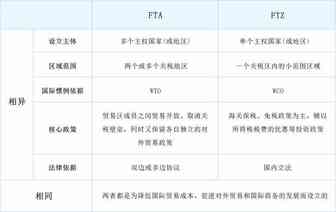 自由贸易协定（Free Trade Agreement）FTA详解!