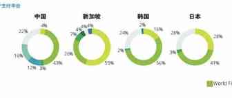 洞察行业发展趋势，德勤最新报告带你读懂跨境电商！