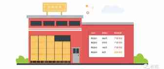 跨境电商干货分享之滞销