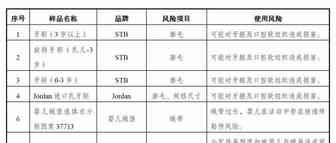 海关总署公布2021年跨境电商进口消费品质量安全风险监测情况