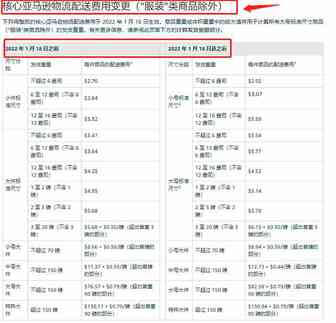 注意！这5项亚马逊费用变更将于1月18日起生效