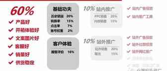 亚马逊棒打站外推广黑科技！Rebate Key、Super URL、2-Step URL全面禁止！你的新品推广还能怎么做？