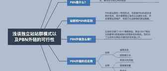 2022年谷歌SEO站群模式及PBN外链的可行性