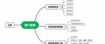 Shopee复购率高的秘密：私域为王