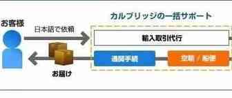 日本采购代行，你意想不到的滋润