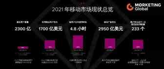 2022年移动广告支出将达到3500亿美元