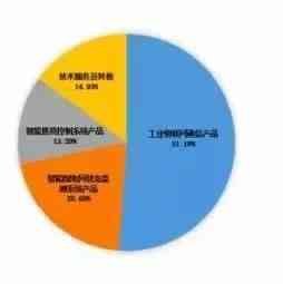 净利润超亿元！路由器大卖布局亚马逊和独立站