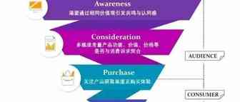 listing曝光流量漏斗模型及指标术语表详解
