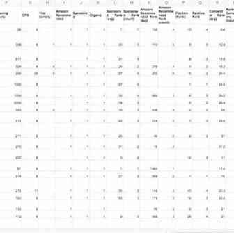 亚马逊种子关键词如何筛选并制作重点关键词列表