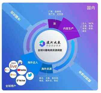 跨境电商SaaS平台渡河之众获昂喜资本数千万元种子轮融资