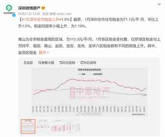 猛料！深圳大卖拖欠3万租金，卖家怒喷亚马逊提成制！