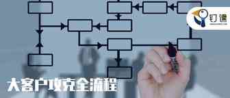 业务 | 外贸大客户跟进全流程，都是重点！一步不对，功亏一篑。