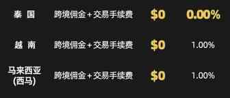 零佣金！邮费补贴！TikTok东南亚跨境店铺来啦；落地执行！越南电商征税进行时；Shopee发布五一假期安排