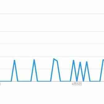 亚马逊好评泳装大盘点