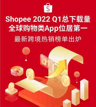Shopee 2022 Q1单量增长71.3%, 总下载量全球购物类App第一! 附跨境热销榜