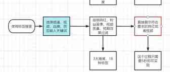 如何利用标签Hashtags工具，提升海外红人营销效果