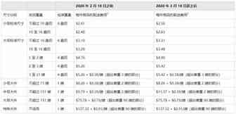 亚马逊选品的14个技巧！（实操）