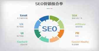 SEO和其他渠道打“组合拳”，爆发惊人能量（下）