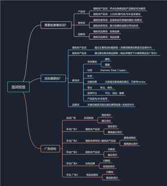 月薪两万的亚马逊运营，他们每天都在干些什么